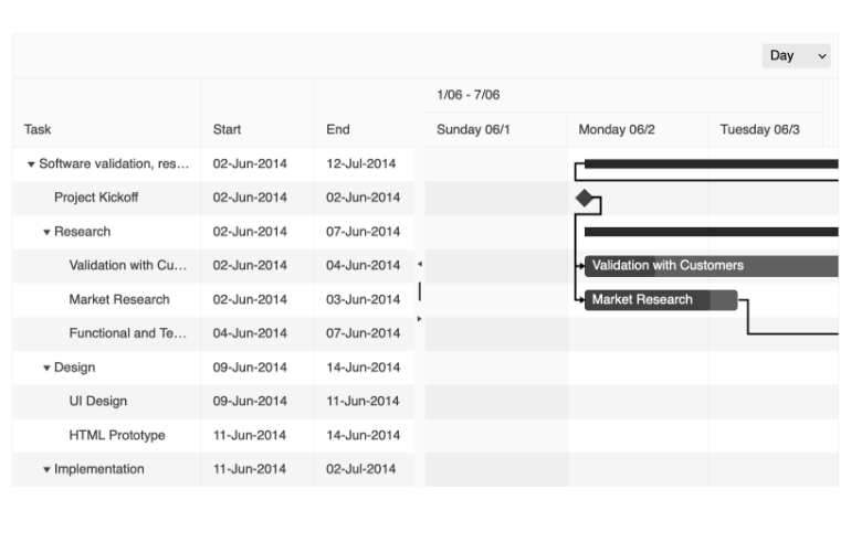 Gantt Date formatting