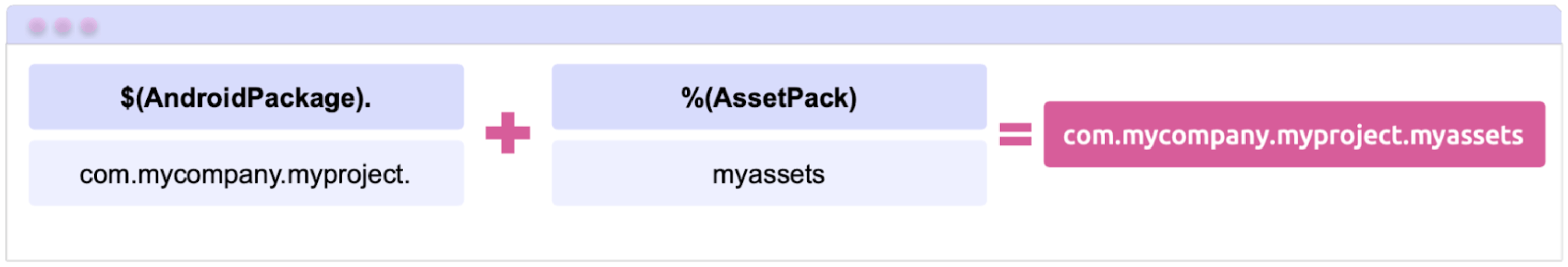 Android Asset Pack